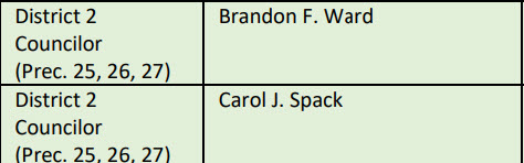 District 2 Councilor (Prec. 25, 26, 27) Brandon F. Ward, Carol J. Spack