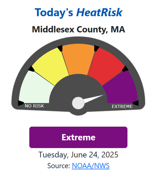 Graphic showing today&#039;s heat risk to be extreme on a scale of no risk to extreme. Source NOAA/NWS