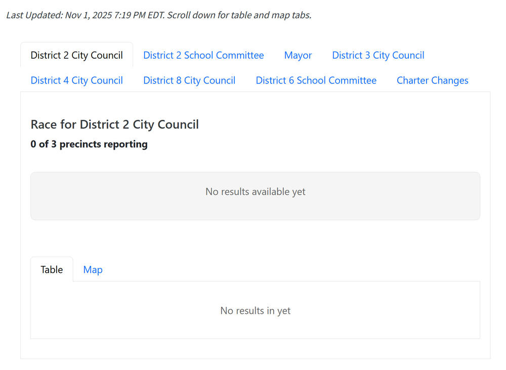 Screen shot showing tabls for various local races, District 2 City Council highlighted, with 0 of 3 precincts reporting and tabs there for Table and Map, showing no results in yet.